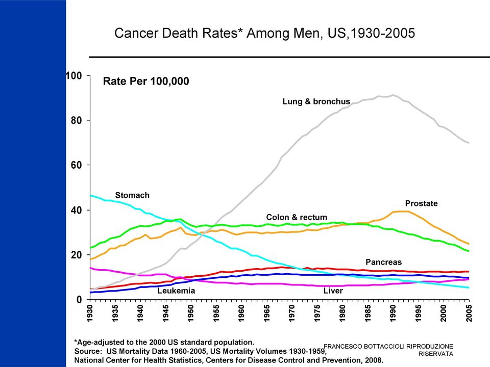 *Age-adjusted to the 2000 US standard population.