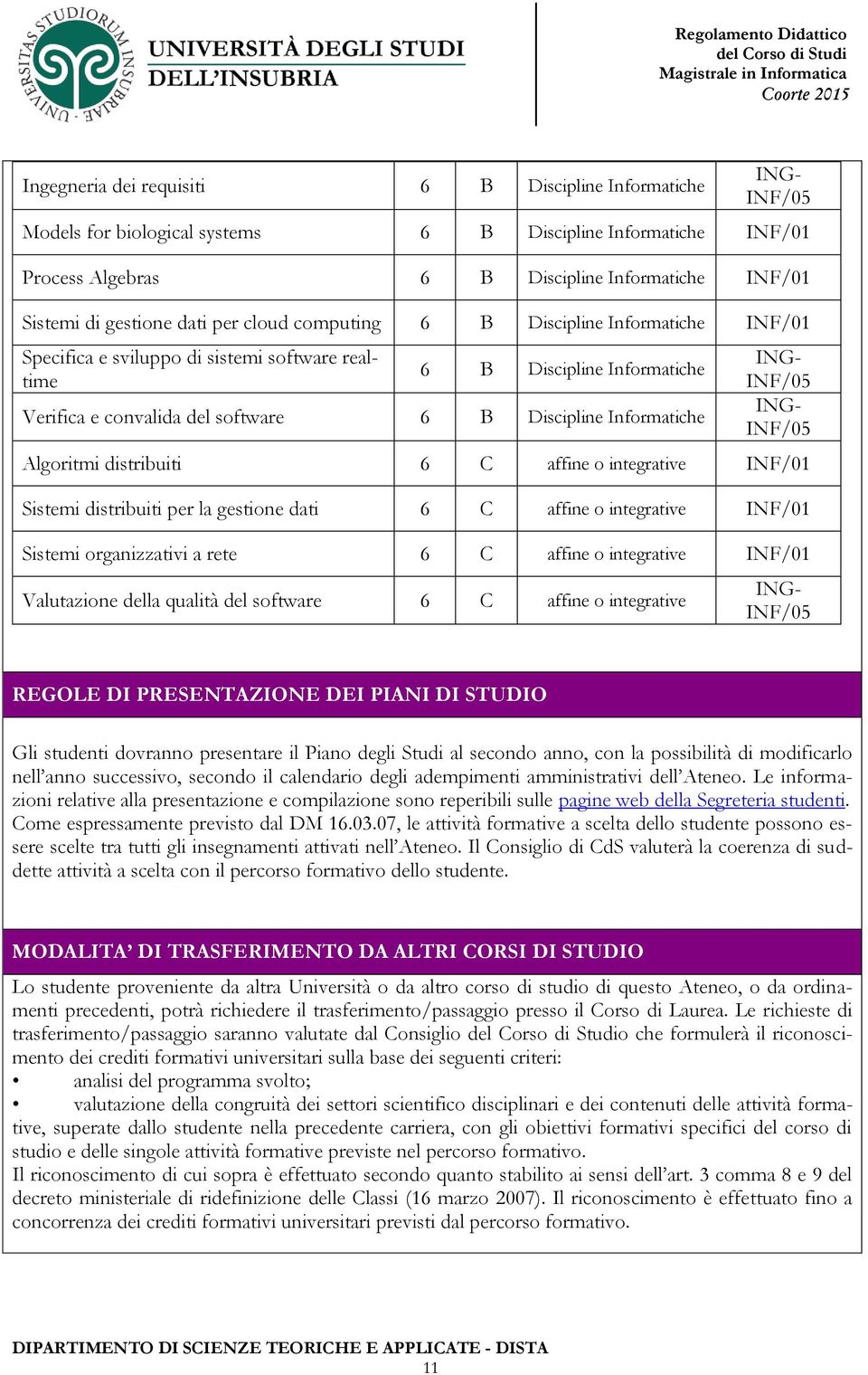 realtime ING- INF/05 ING- INF/05 Algoritmi distribuiti 6 C affine o integrative INF/01 Sistemi distribuiti per la gestione dati 6 C affine o integrative INF/01 Sistemi organizzativi a rete 6 C affine