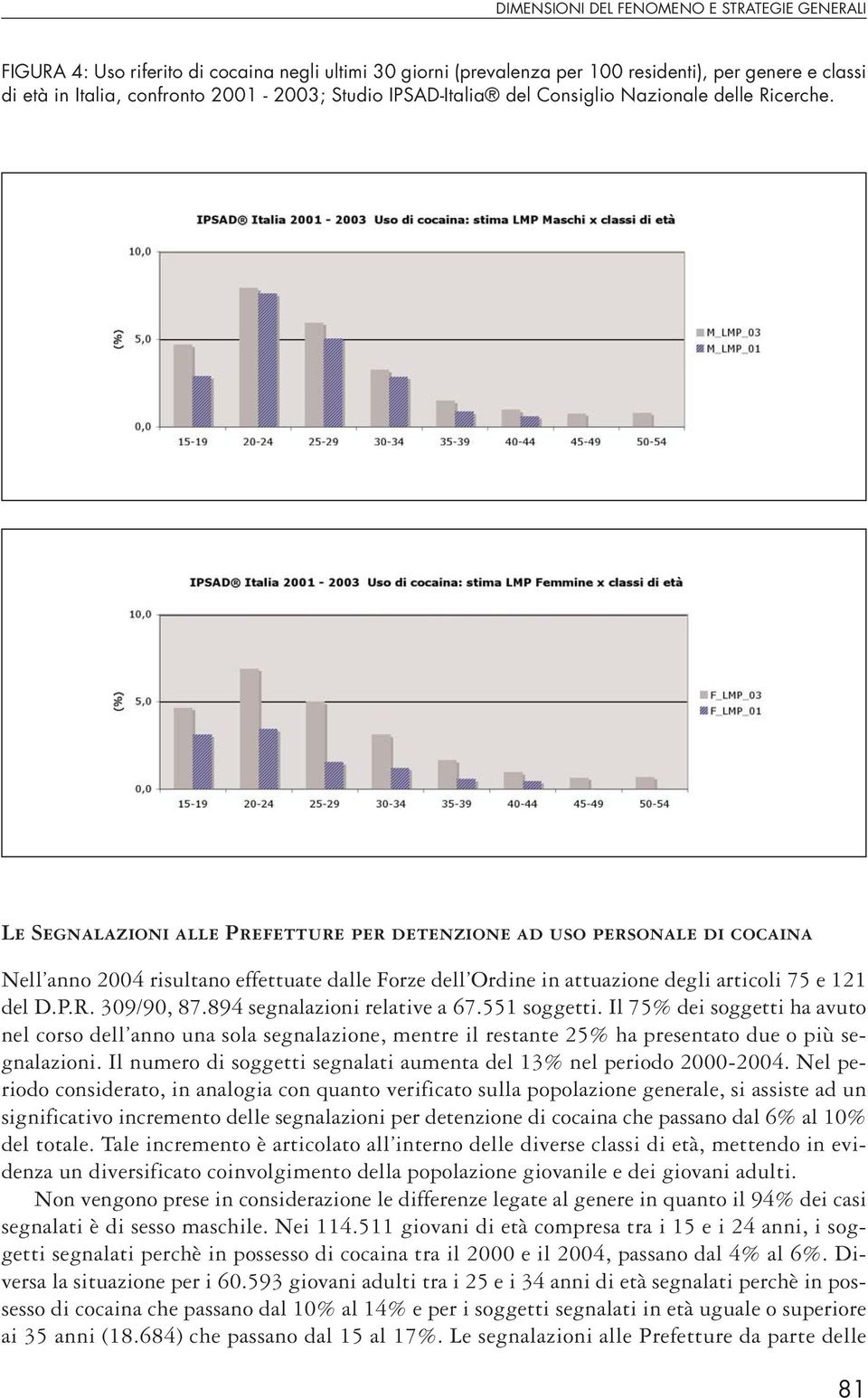 Le Segnalazioni alle Prefetture per detenzione ad uso personale di cocaina Nell anno 2004 risultano effettuate dalle Forze dell Ordine in attuazione degli articoli 75 e 121 del D.P.R. 309/90, 87.