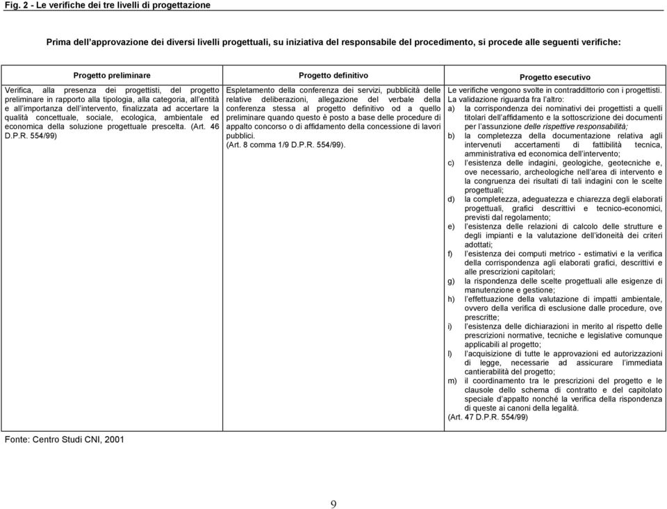 dell intervento, finalizzata ad accertare la qualità concettuale, sociale, ecologica, ambientale ed economica della soluzione progettuale prescelta. (Art. 46 D.P.R.