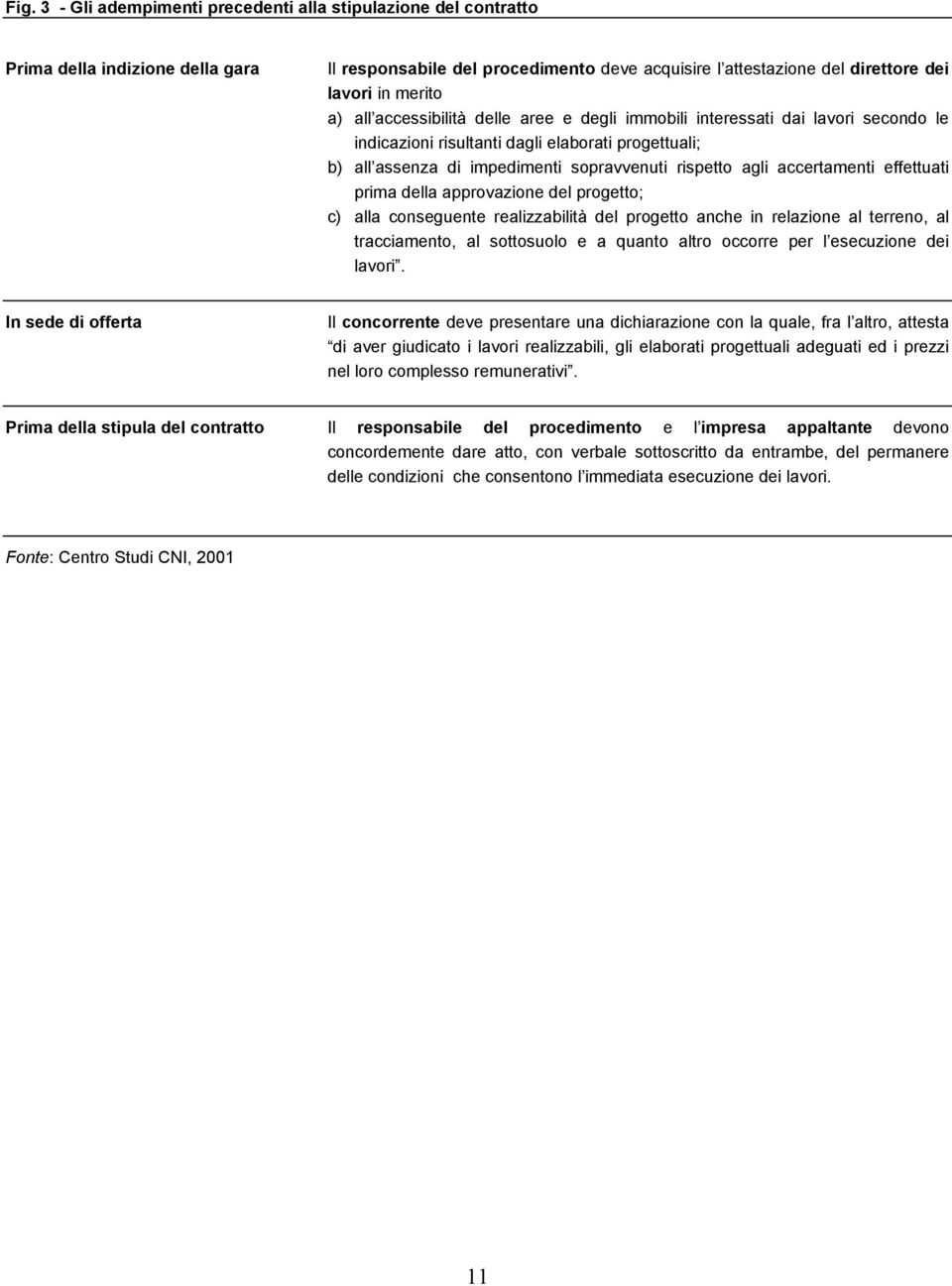 accertamenti effettuati prima della approvazione del progetto; c) alla conseguente realizzabilità del progetto anche in relazione al terreno, al tracciamento, al sottosuolo e a quanto altro occorre