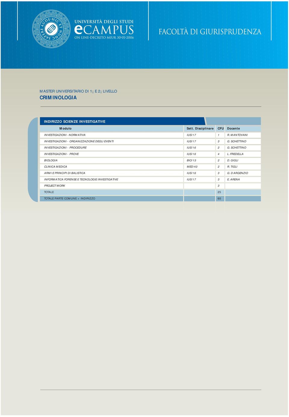 SCHETTINO INVESTIGAZIONI - PROCEDURE IUS/16 2 G. SCHETTINO INVESTIGAZIONI - PROVE IUS/16 4 L.