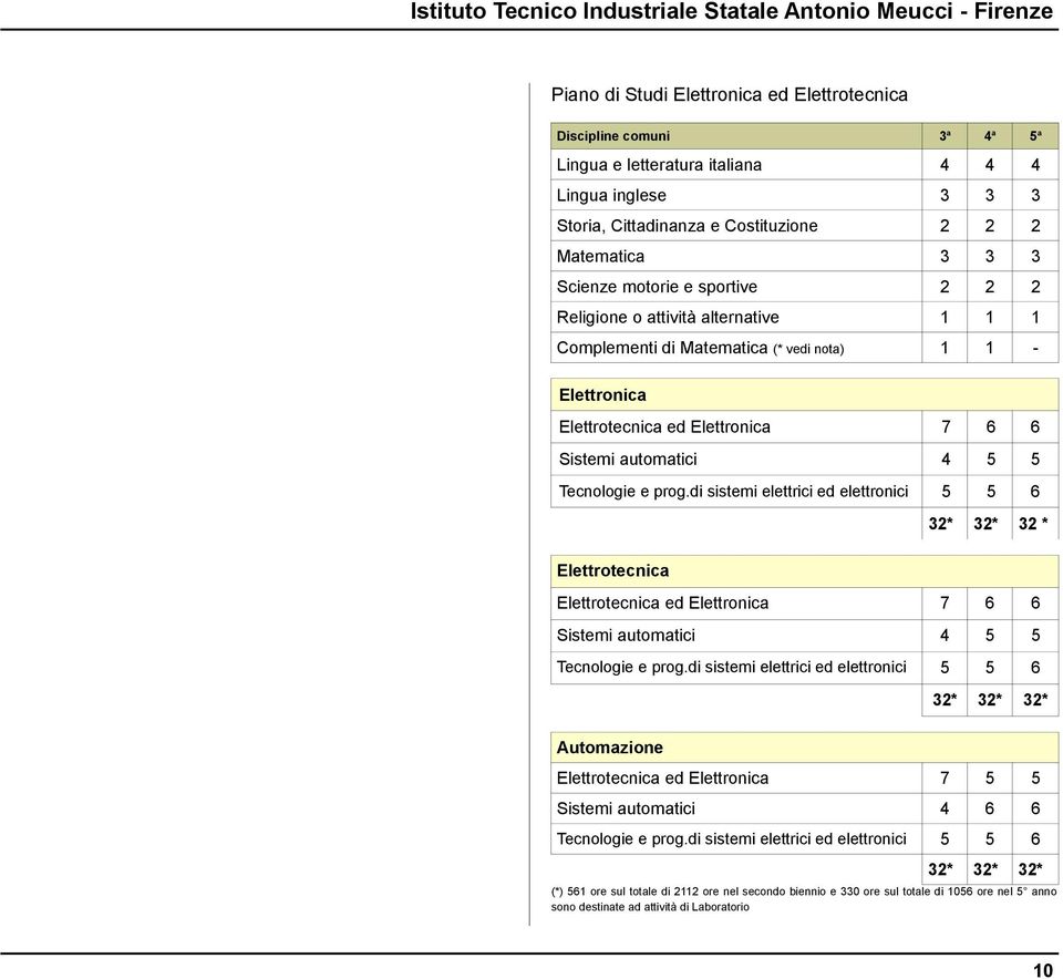 Elettrotecnica ed Elettronica 7 6 6 Sistemi automatici 4 5 5 Tecnologie e prog.