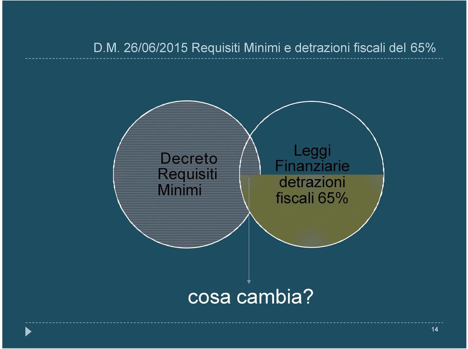 Requisiti Minimi Leggi Finanziarie