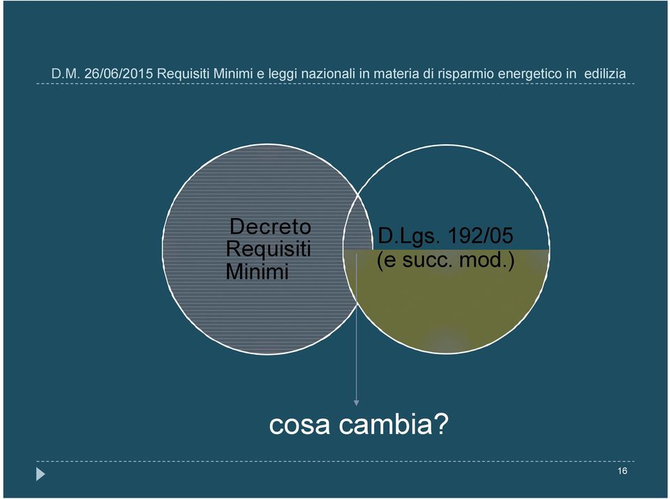 energetico in edilizia Decreto Requisiti