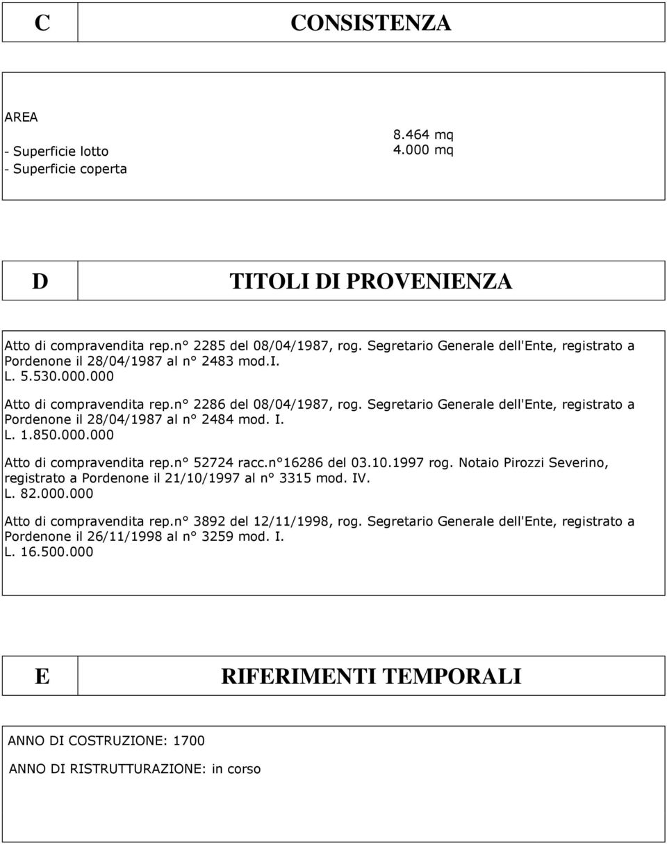 Segretario Generale dell'ente, registrato a Pordenone il 28/04/1987 al n 2484 mod. I. L. 1.850.000.000 Atto di compravendita rep.n 52724 racc.n 16286 del 03.10.1997 rog.