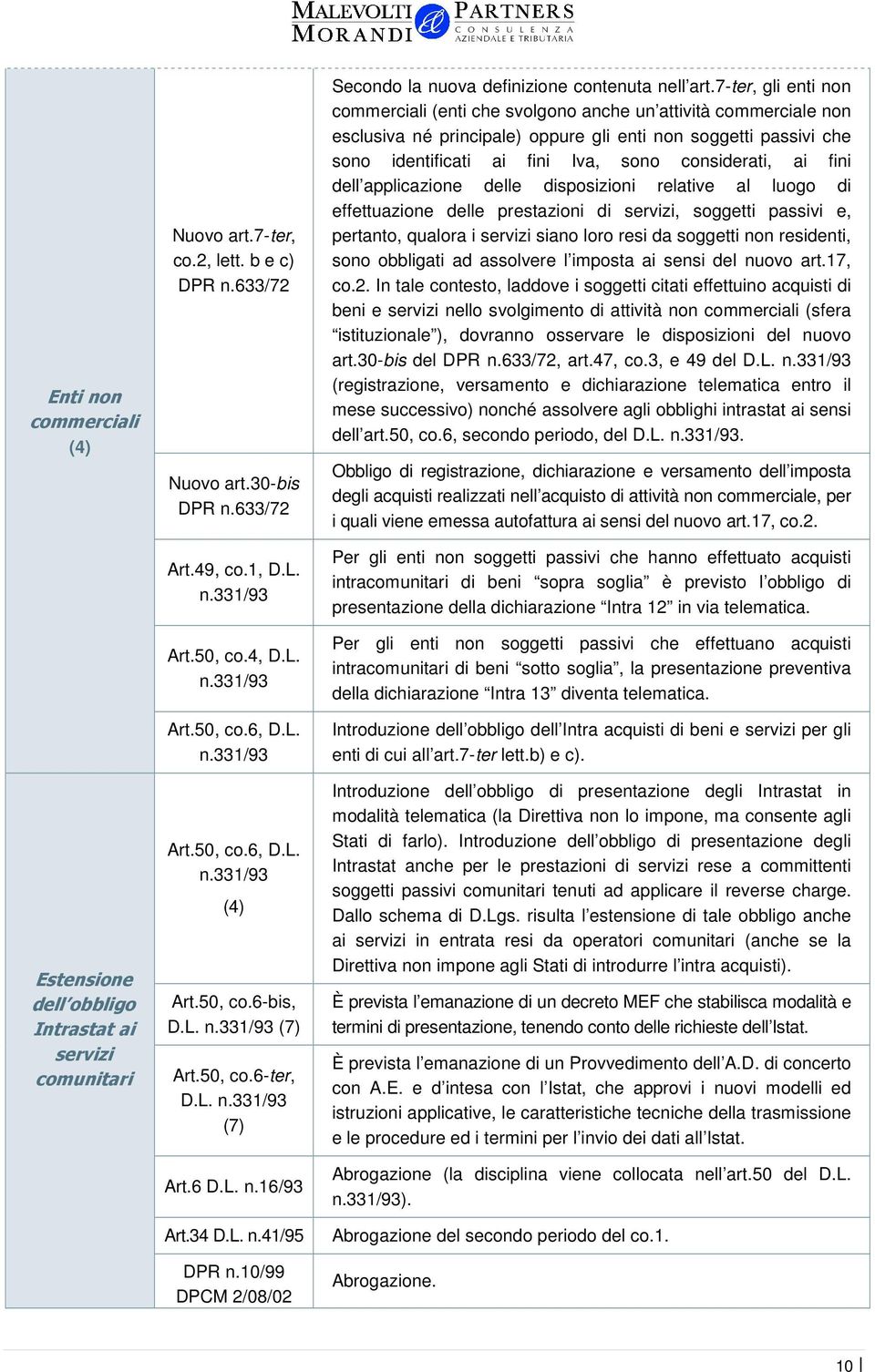 7-ter, gli enti non commerciali (enti che svolgono anche un attività commerciale non esclusiva né principale) oppure gli enti non soggetti passivi che sono identificati ai fini Iva, sono considerati,