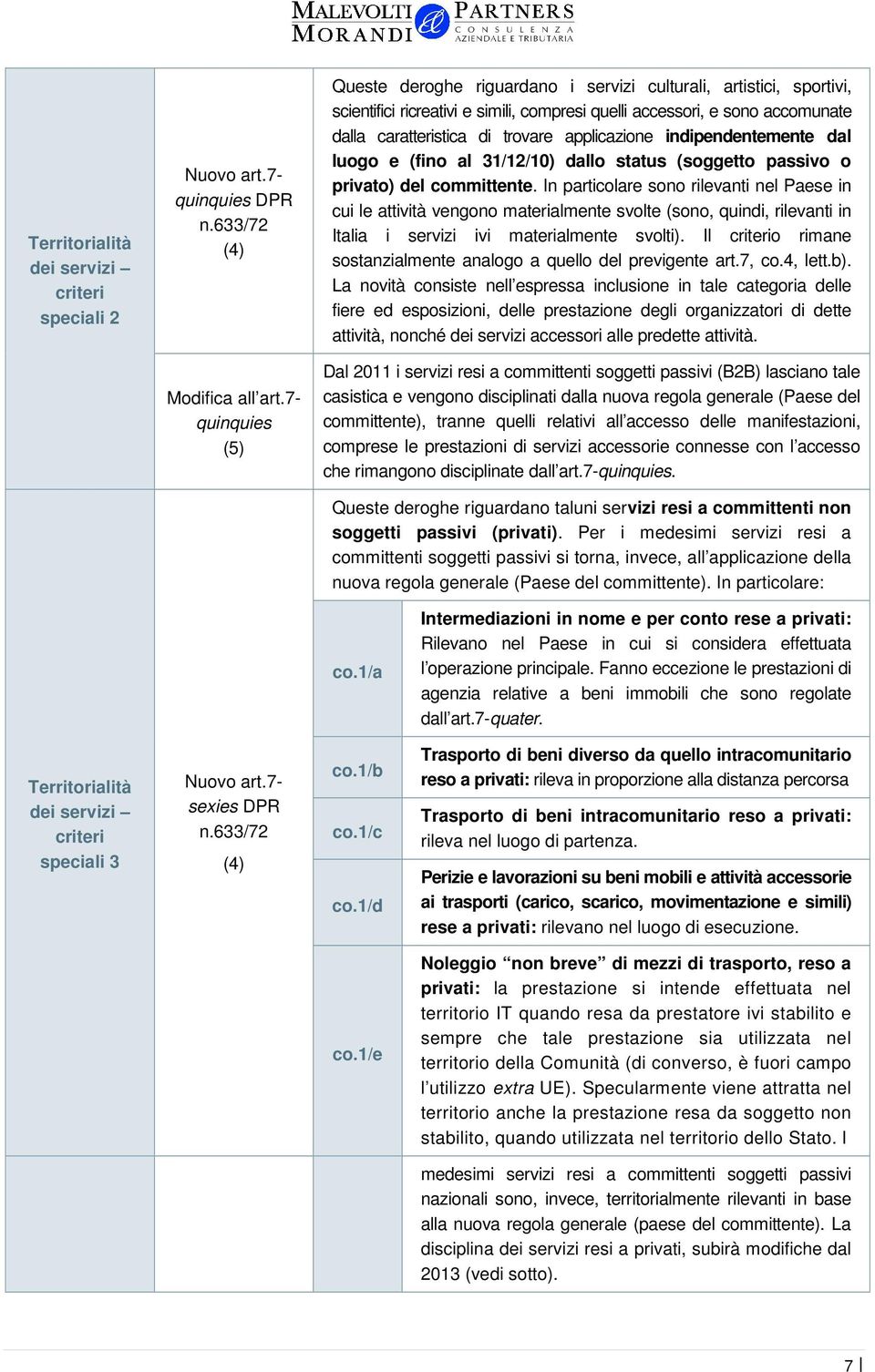 applicazione indipendentemente dal luogo e (fino al 31/12/10) dallo status (soggetto passivo o privato) del committente.