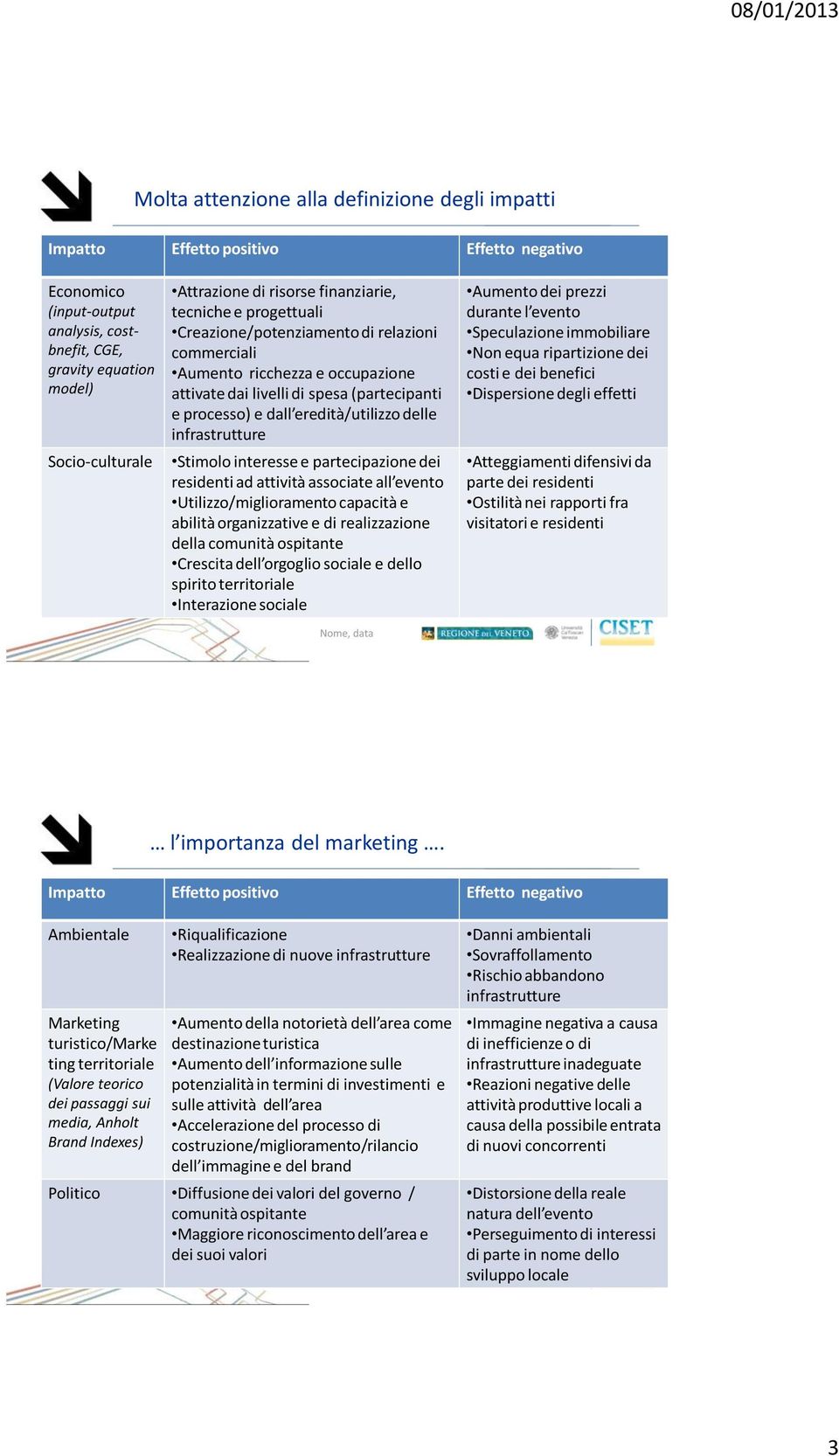 eredità/utilizzo delle infrastrutture Stimolo interesse e partecipazione dei residenti ad attività associate all evento Utilizzo/miglioramento capacità e abilità organizzative e di realizzazione