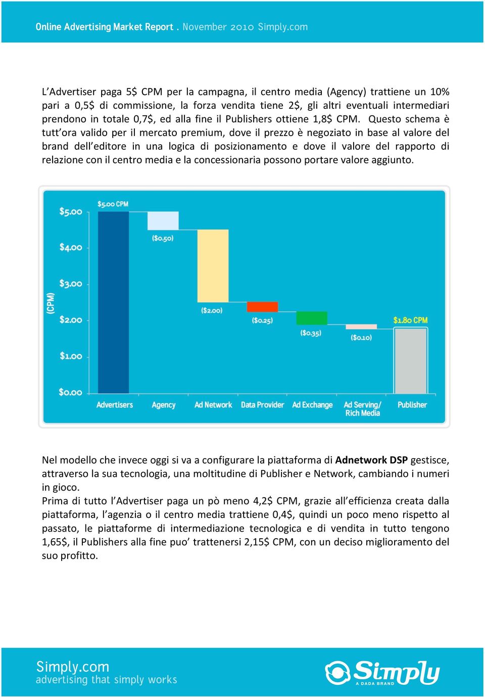 totale 0,7$, ed alla fine il Publishers ottiene 1,8$ CPM.