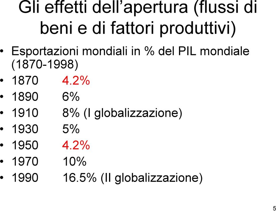 (1870-1998) 1870 4.2% 1890 6% 1910 1930 5% 1950 4.