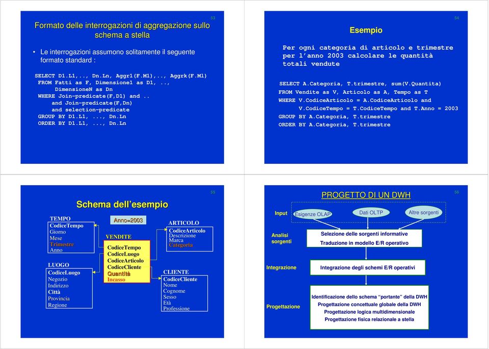 Ln ORDER BY D1.L1,..., Dn.Ln 53 Esempio Per ogni categoria di articolo e trimestre per l anno 20 calcolare le quantità totali vendute SELECT A.Categoria, T.trimestre, sum(v.