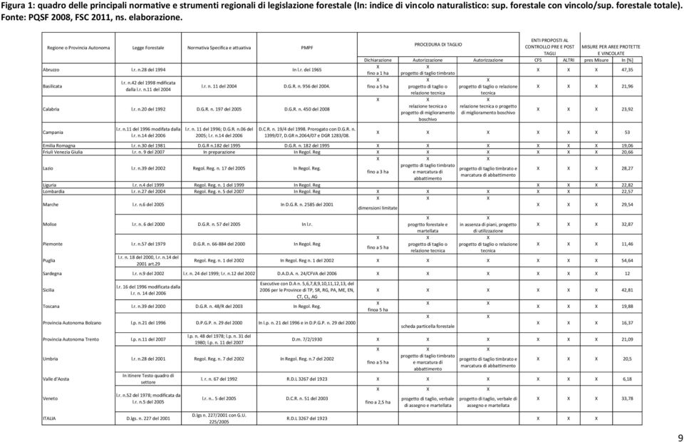 r. n.11 del 1996 modifata dalla l.r. n.14 del 2006 l.r. n. 11 del 1996; D.G.R. n.06 del 2005; l.r. n.14 del 2006 D.C.R. n. 19/4 del 1998. Prorogato con D.G.R. n. 1399/07, D.GR n.2064/07 e DGR 1283/08.