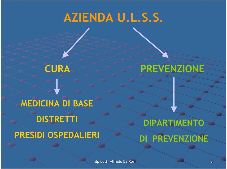 MEDICINA DI BASE DISTRETTI