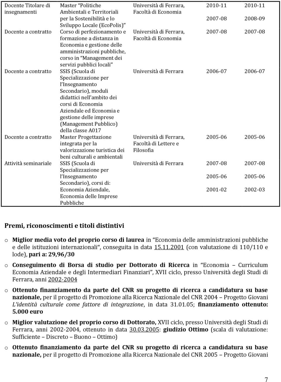 Secondario), moduli didattici nell ambito dei corsi di Economia Aziendale ed Economia e gestione delle imprese (Management Pubblico) della classe A017 Master Progettazione integrata per la