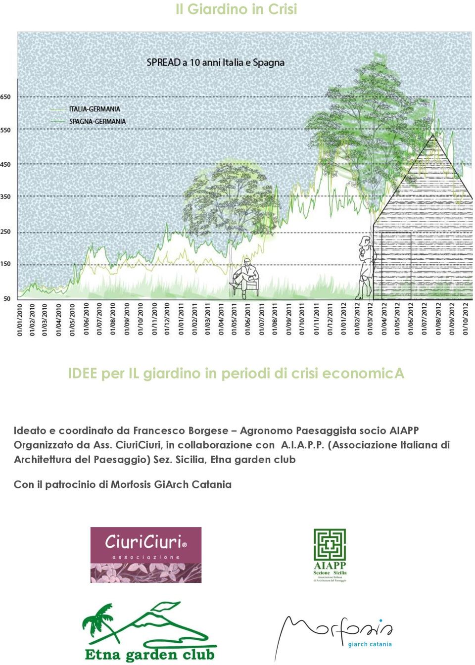 CiuriCiuri, in collaborazione con A.I.A.P.