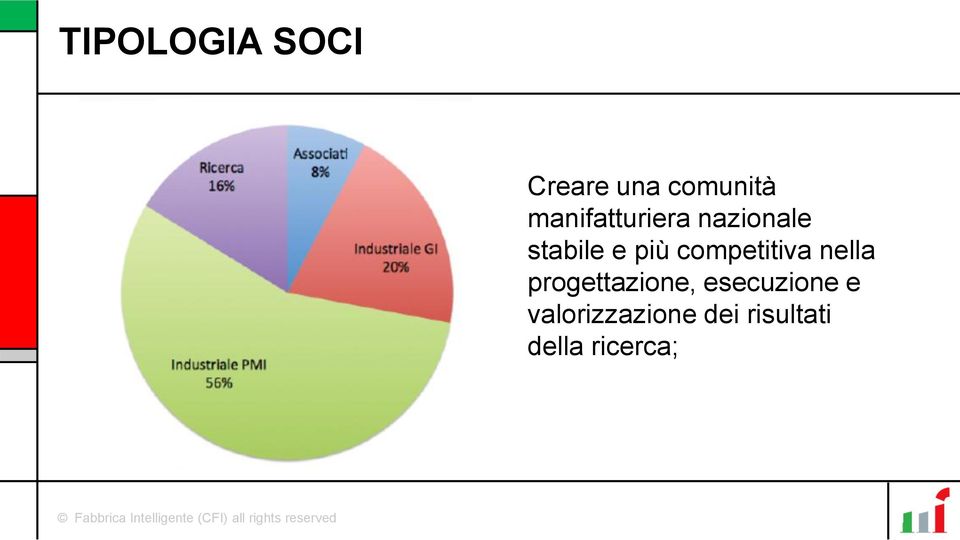 competitiva nella progettazione,