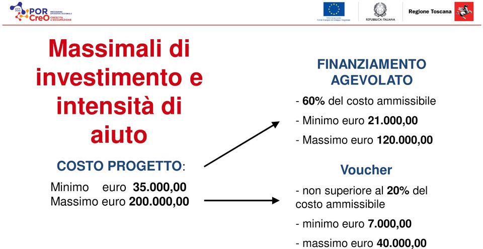 000,00 FINANZIAMENTO AGEVOLATO - 60% del costo ammissibile - Minimo euro 21.