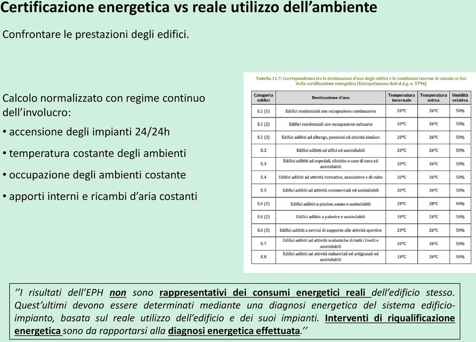 apporti interni e ricambi d aria costanti I risultati dell EPH non sono rappresentativi dei consumi energetici reali dell edificio stesso.