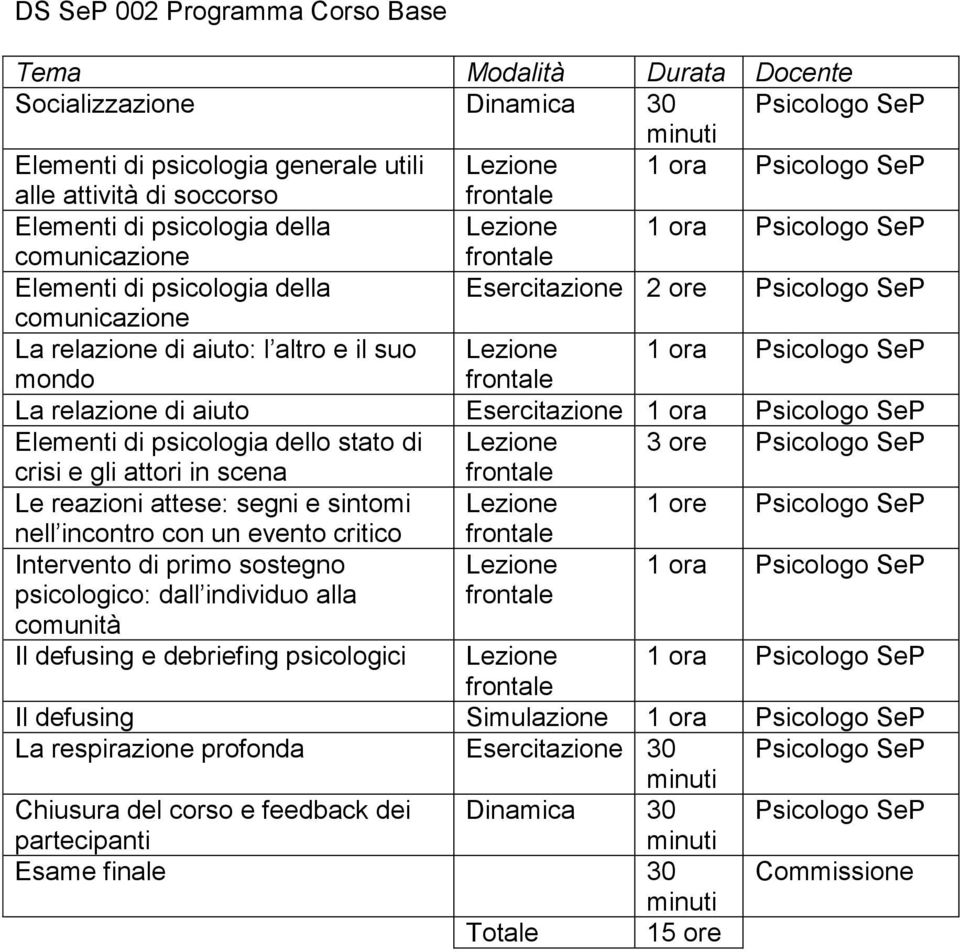 altro e il suo Lezione 1 ora Psicologo SeP mondo frontale La relazione di aiuto Esercitazione 1 ora Psicologo SeP Elementi di psicologia dello stato di Lezione 3 ore Psicologo SeP crisi e gli attori