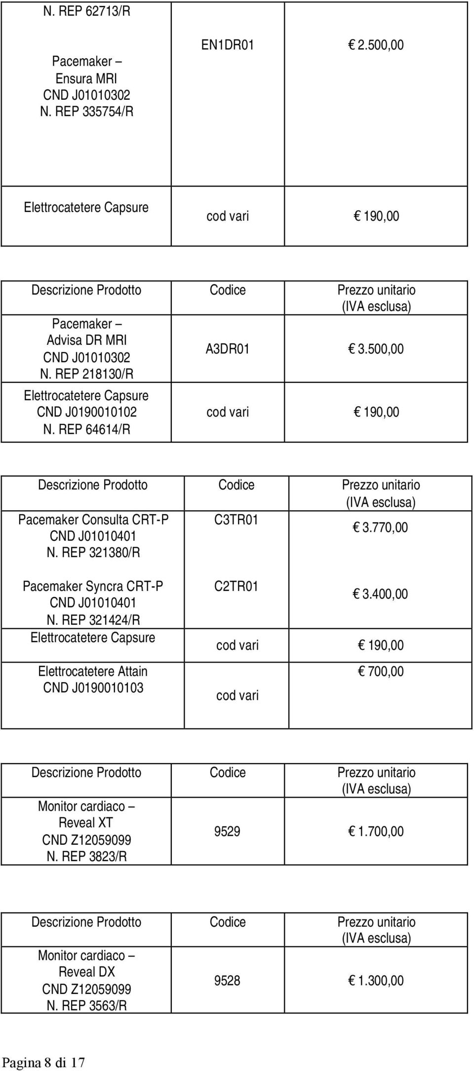 REP 64614/R cod vari 190,00 Descrizione Prodotto Pacemaker Consulta CRT-P C3TR01 CND J01010401 3.770,00 N. REP 321380/R Pacemaker Syncra CRT-P CND J01010401 N.