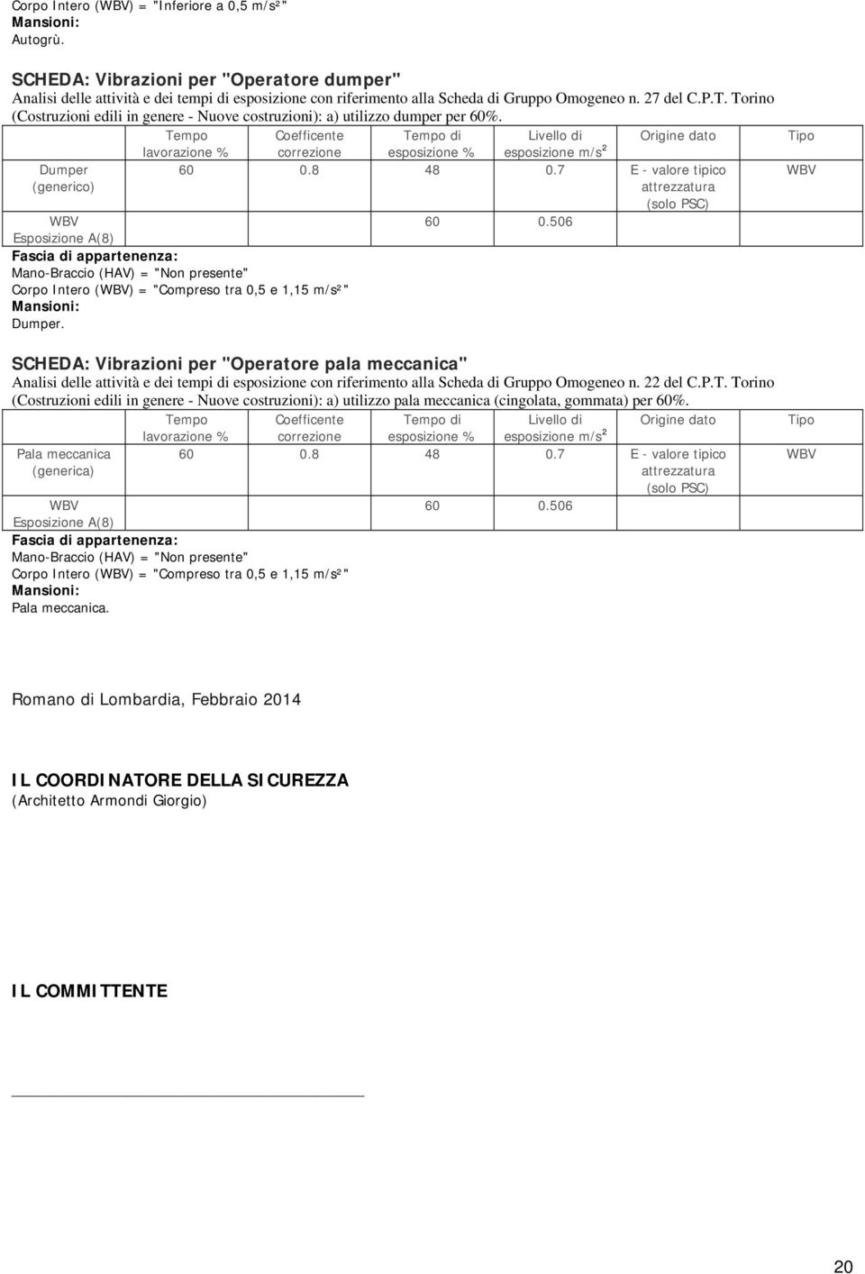 Dumper (generico) Tempo lavorazione % Coefficente correzione Tempo di esposizione % Livello di esposizione m/s 2 Origine dato Tipo 60 0.8 48 0.7 E - valore tipico WBV attrezzatura (solo PSC) 60 0.