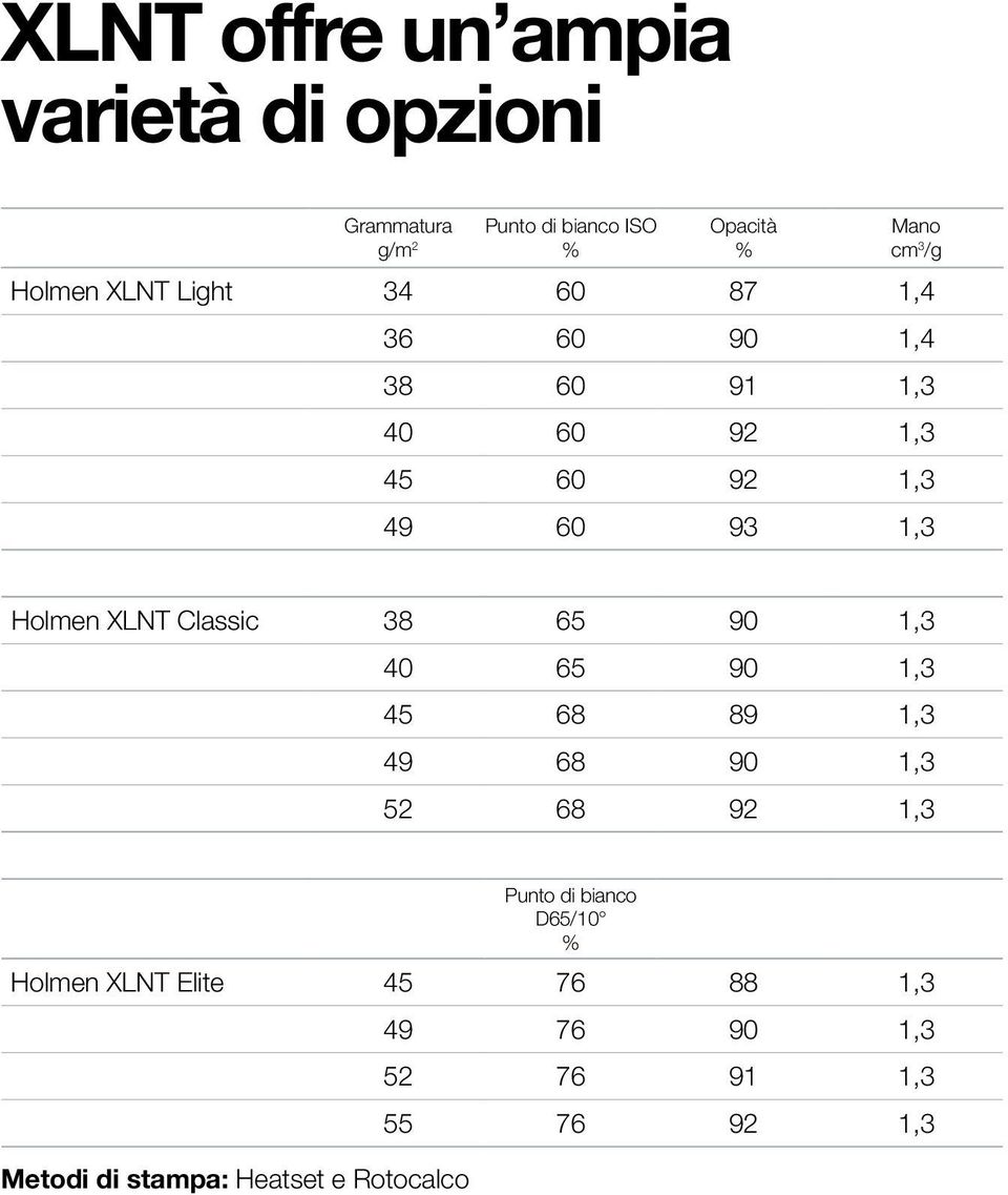 XLNT Classic 38 65 90 1,3 40 65 90 1,3 45 68 89 1,3 49 68 90 1,3 52 68 92 1,3 Punto di bianco D65/10 %