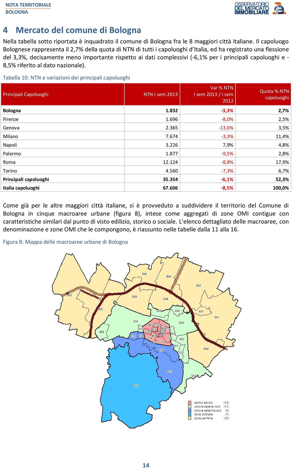 i principali capoluoghi e - 8,5% riferito al dato nazionale). Tabella 10: e variazioni dei principali capoluoghi Principali Capoluoghi / Quota % capoluoghi Bologna 1.832-3,3% 2,7% Firenze 1.