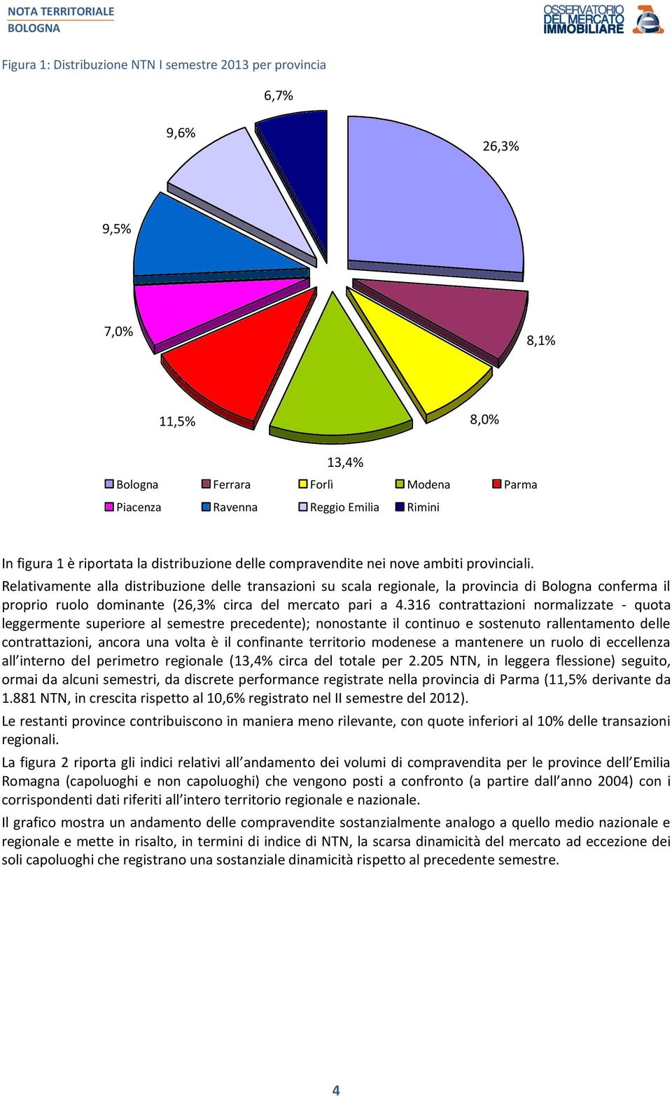 Relativamente alla distribuzione delle transazioni su scala regionale, la provincia di Bologna conferma il proprio ruolo dominante (26,3% circa del mercato pari a 4.