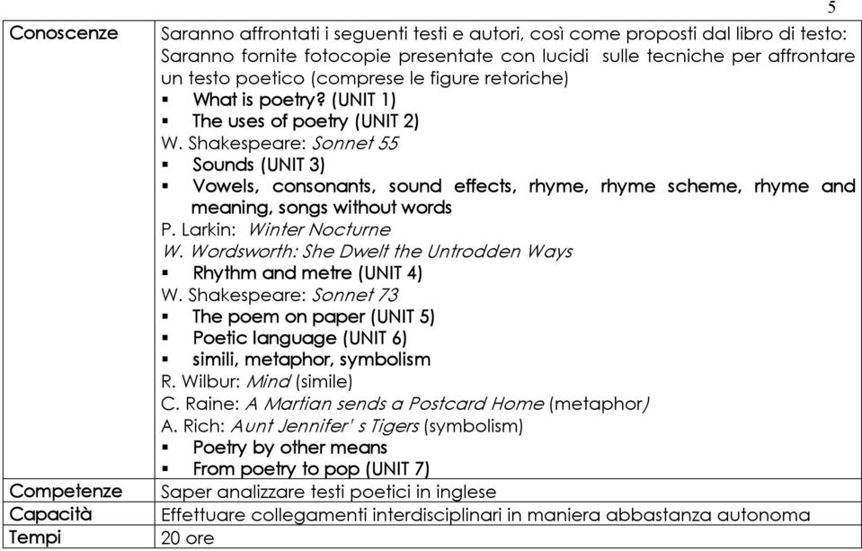 Shakespeare: Sonnet 55 Sounds (UNIT 3) Vowels, consonants, sound effects, rhyme, rhyme scheme, rhyme and meaning, songs without words P. Larkin: Winter Nocturne W.