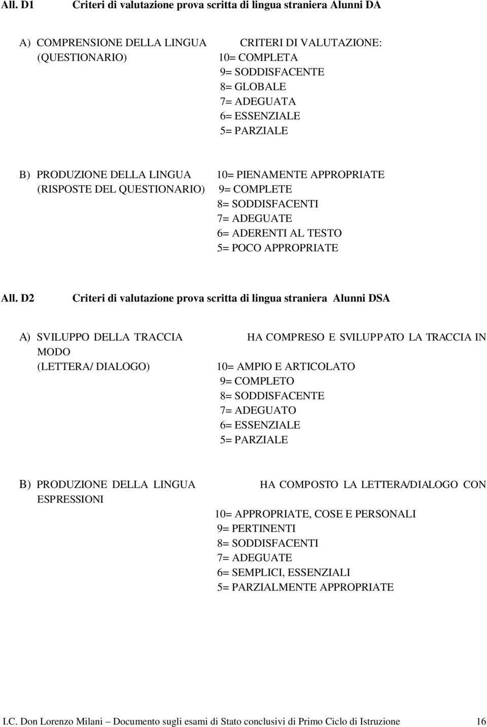 D2 Criteri di valutazione prova scritta di lingua straniera Alunni DSA A) SVILUPPO DELLA TRACCIA HA COMPRESO E SVILUPPATO LA TRACCIA IN MODO (LETTERA/ DIALOGO) 10= AMPIO E ARTICOLATO 9= COMPLETO 8=