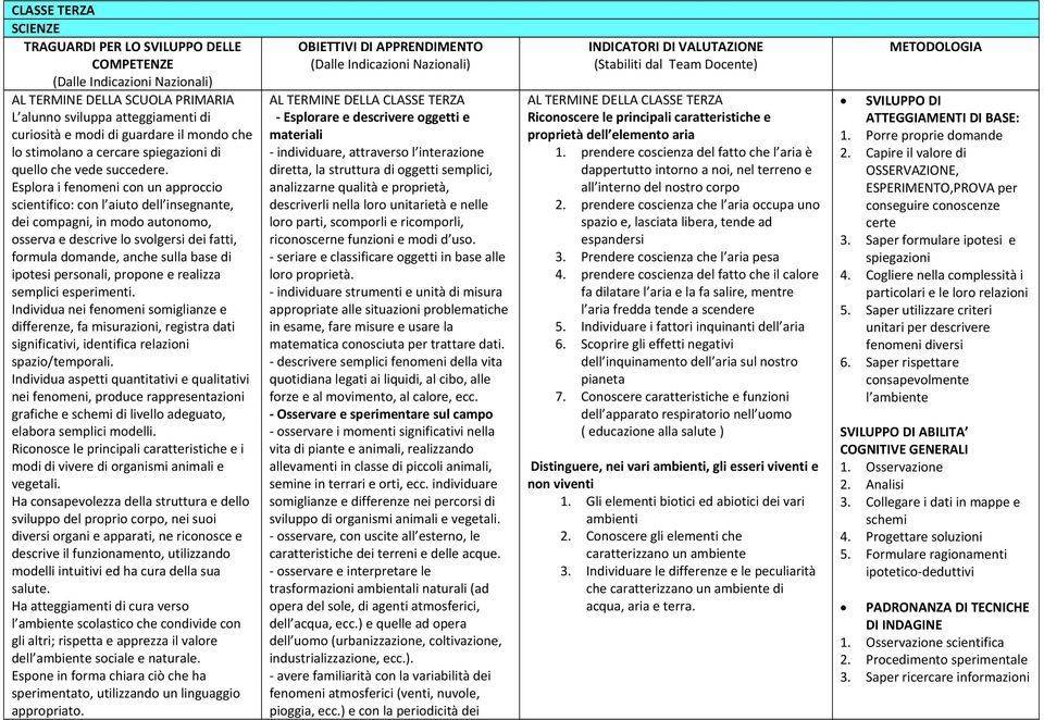 personali, propone e realizza semplici esperimenti. Individua nei fenomeni somiglianze e differenze, fa misurazioni, registra dati significativi, identifica relazioni spazio/temporali.