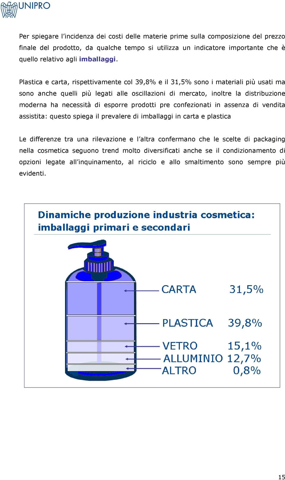 Plastica e carta, rispettivamente col 39,8% e il 31,5% sono i materiali più usati ma sono anche quelli più legati alle oscillazioni di mercato, inoltre la distribuzione moderna ha necessità di