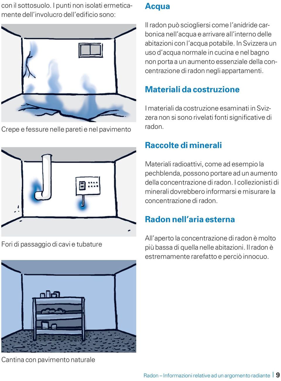 In Svizzera un uso d acqua normale in cucina e nel bagno non porta a un aumento essenziale della concentrazione di radon negli appartamenti.