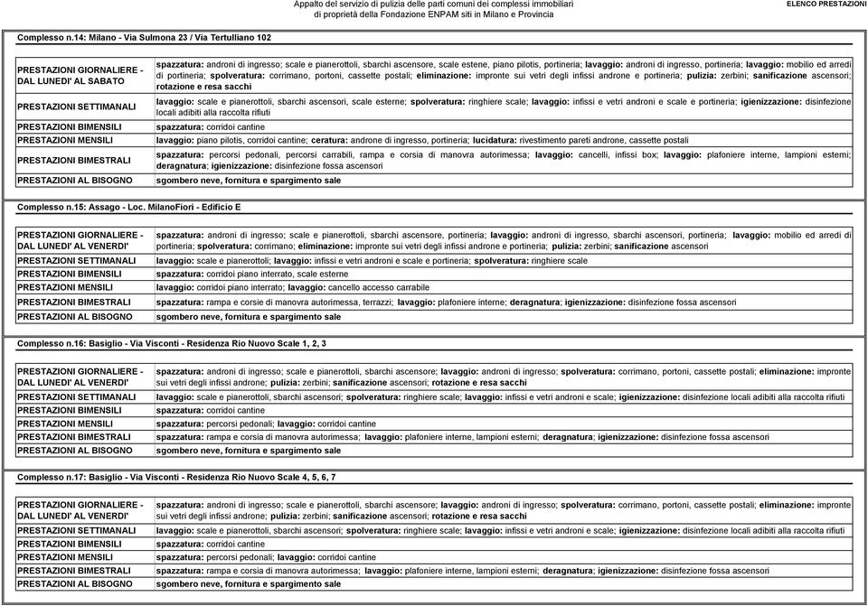 portineria; lavaggio: mobilio ed arredi di portineria; spolveratura: corrimano, portoni, cassette postali; eliminazione: impronte sui vetri degli infissi androne e portineria; pulizia: zerbini;