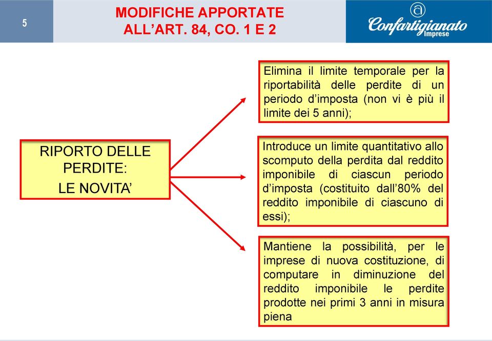 RIPORTO DELLE PERDITE: LE NOVITA Introduce un limite quantitativo allo scomputo della perdita dal reddito imponibile di ciascun periodo