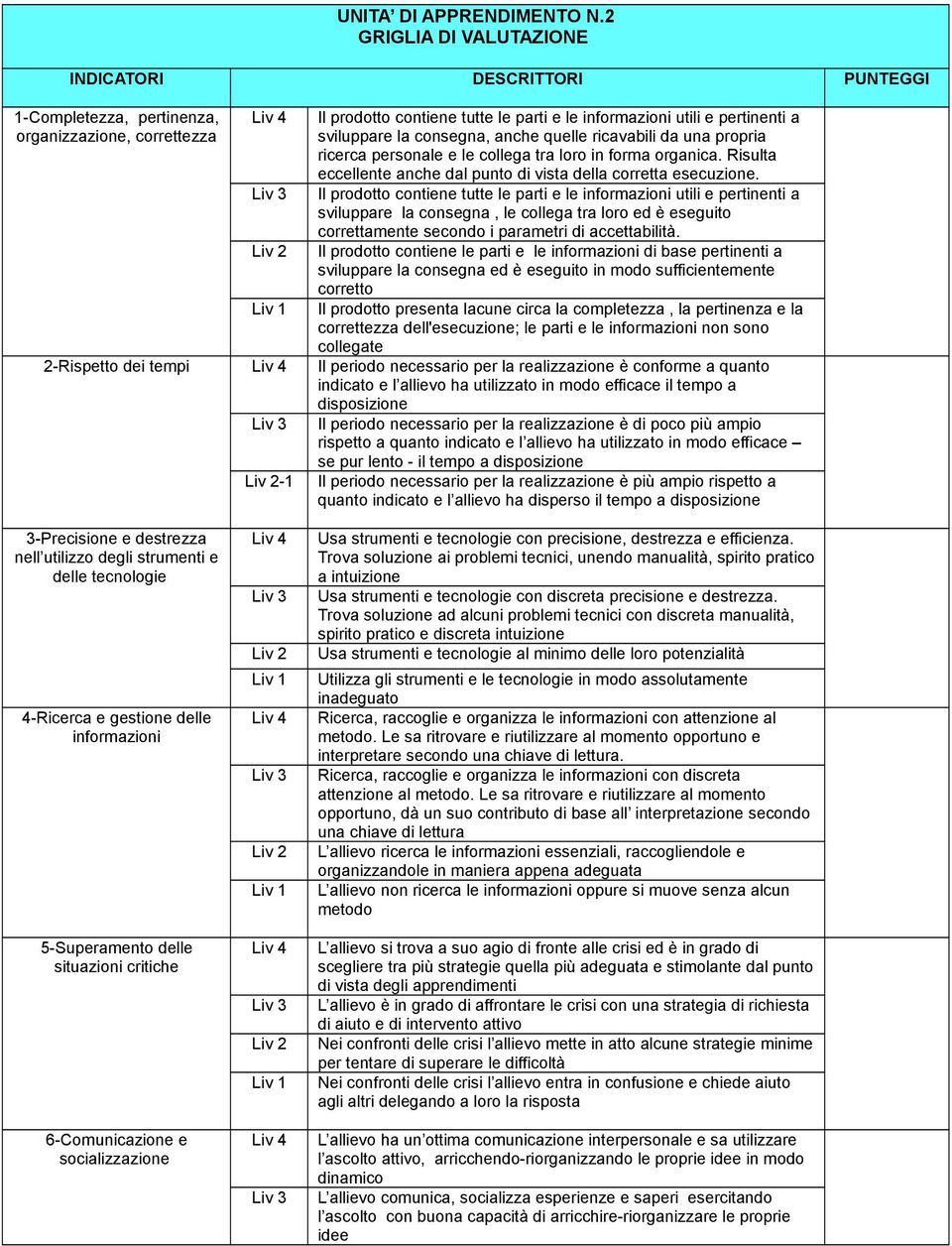 Il prodotto contiene tutte le parti e le informazioni utili e pertinenti a sviluppare la consegna, le collega tra loro ed è eseguito correttamente secondo i parametri di accettabilità.