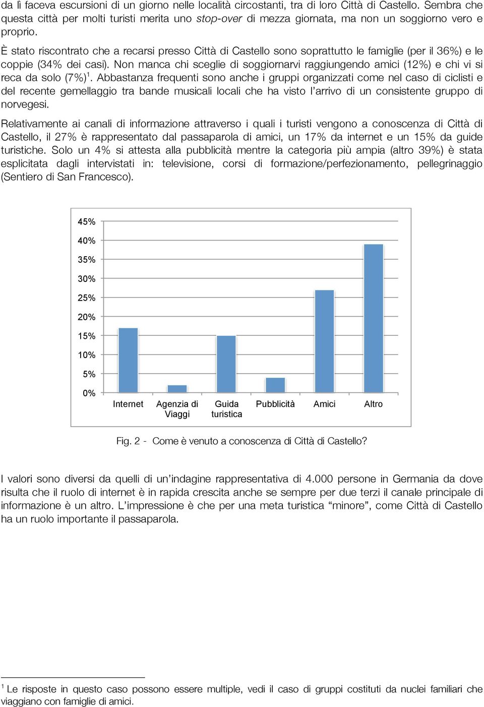 È stato riscontrato che a recarsi presso Città di Castello sono soprattutto le famiglie (per il 36%) e le coppie (34% dei casi).