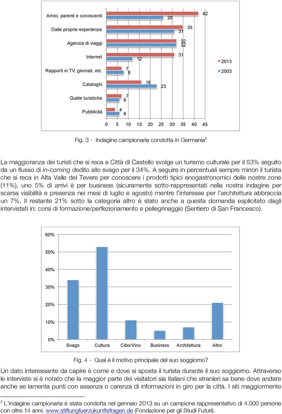 3 - Indagine campionaria condotta in Germania 2 La maggioranza dei turisti che si reca a Città di Castello svolge un turismo culturale per il 53% seguito da un flusso di in-coming dedito allo svago