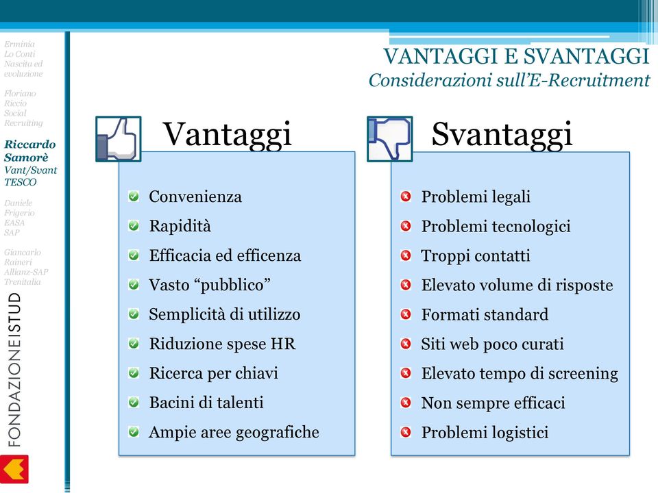 sull E-Recruitment Svantaggi Problemi legali Problemi tecnologici Troppi contatti Elevato volume di