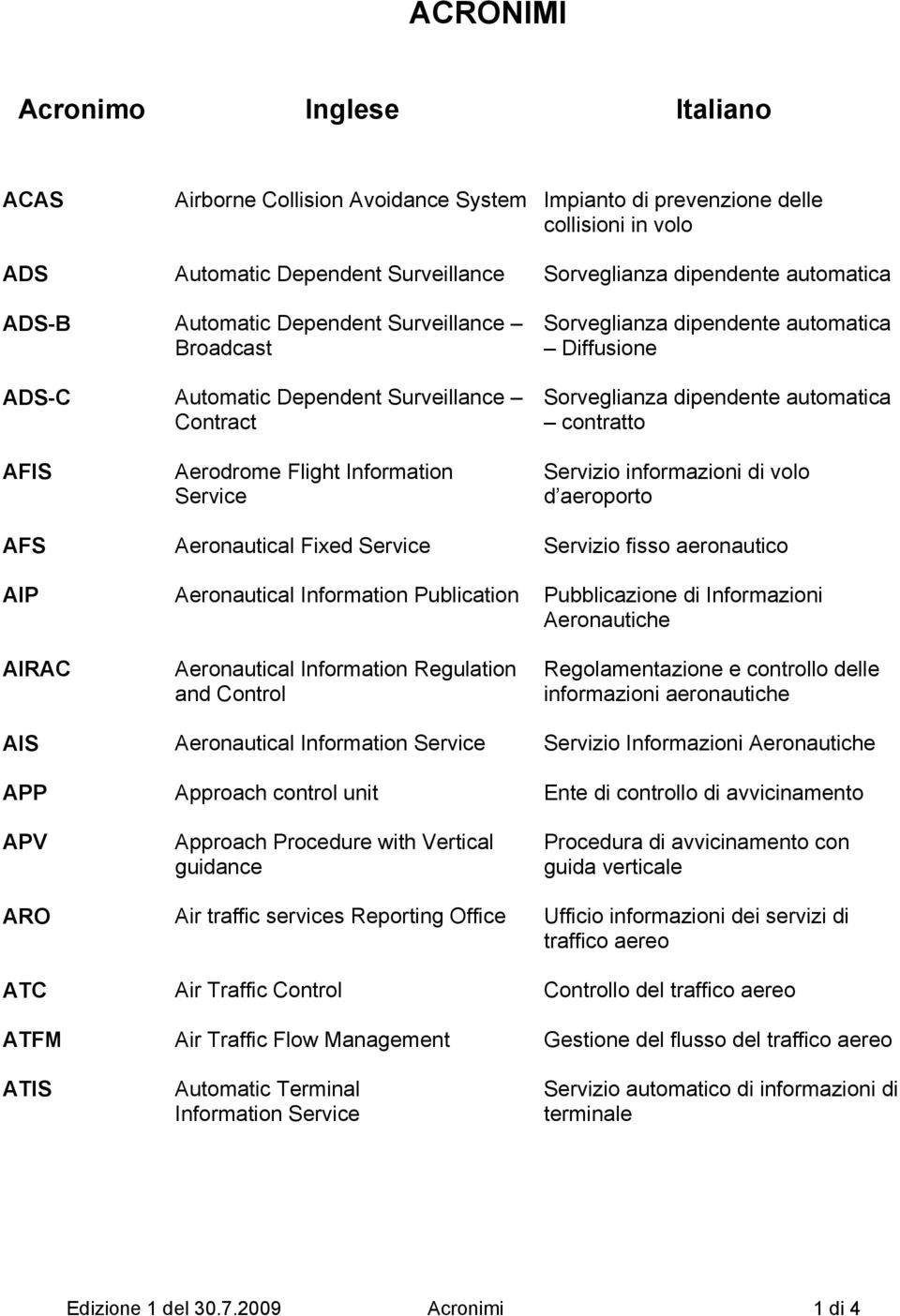 Aerodrome Flight Information Service Servizio informazioni di volo d aeroporto AFS Aeronautical Fixed Service Servizio fisso aeronautico AIP Aeronautical Information Publication Pubblicazione di