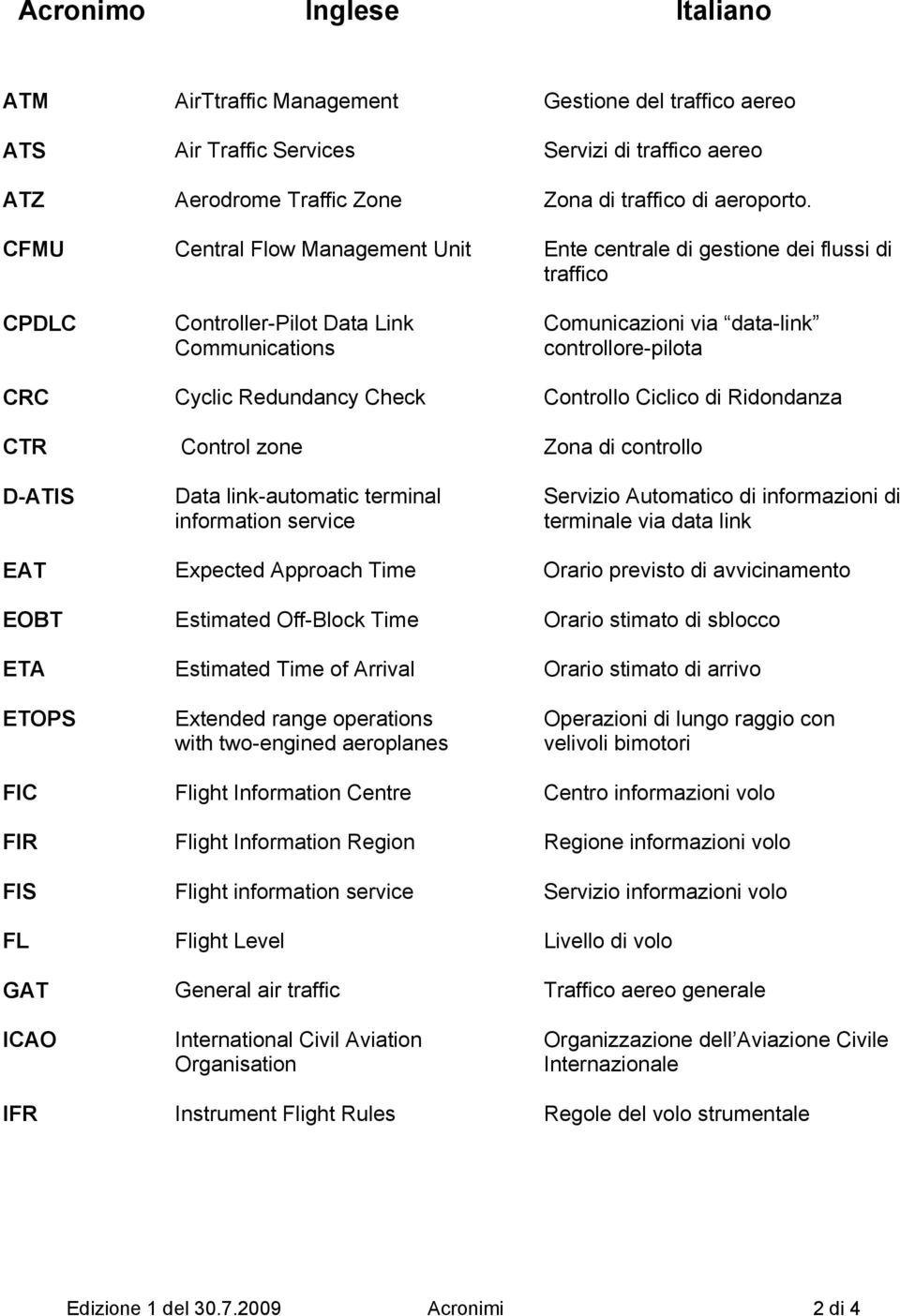 Check Controllo Ciclico di Ridondanza CTR Control zone Zona di controllo D-ATIS Data link-automatic terminal information service Servizio Automatico di informazioni di terminale via data link EAT