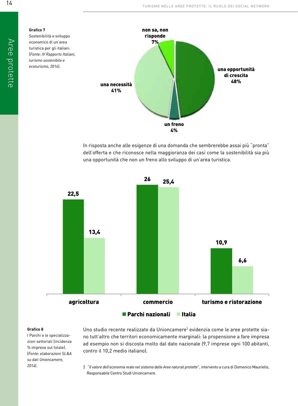 una necessità 41% non sa, non risponde 7% una opportunità di crescita 48% un freno 4% In risposta anche alle esigenze di una domanda che sembrerebbe assai più pronta dell offerta e che riconosce