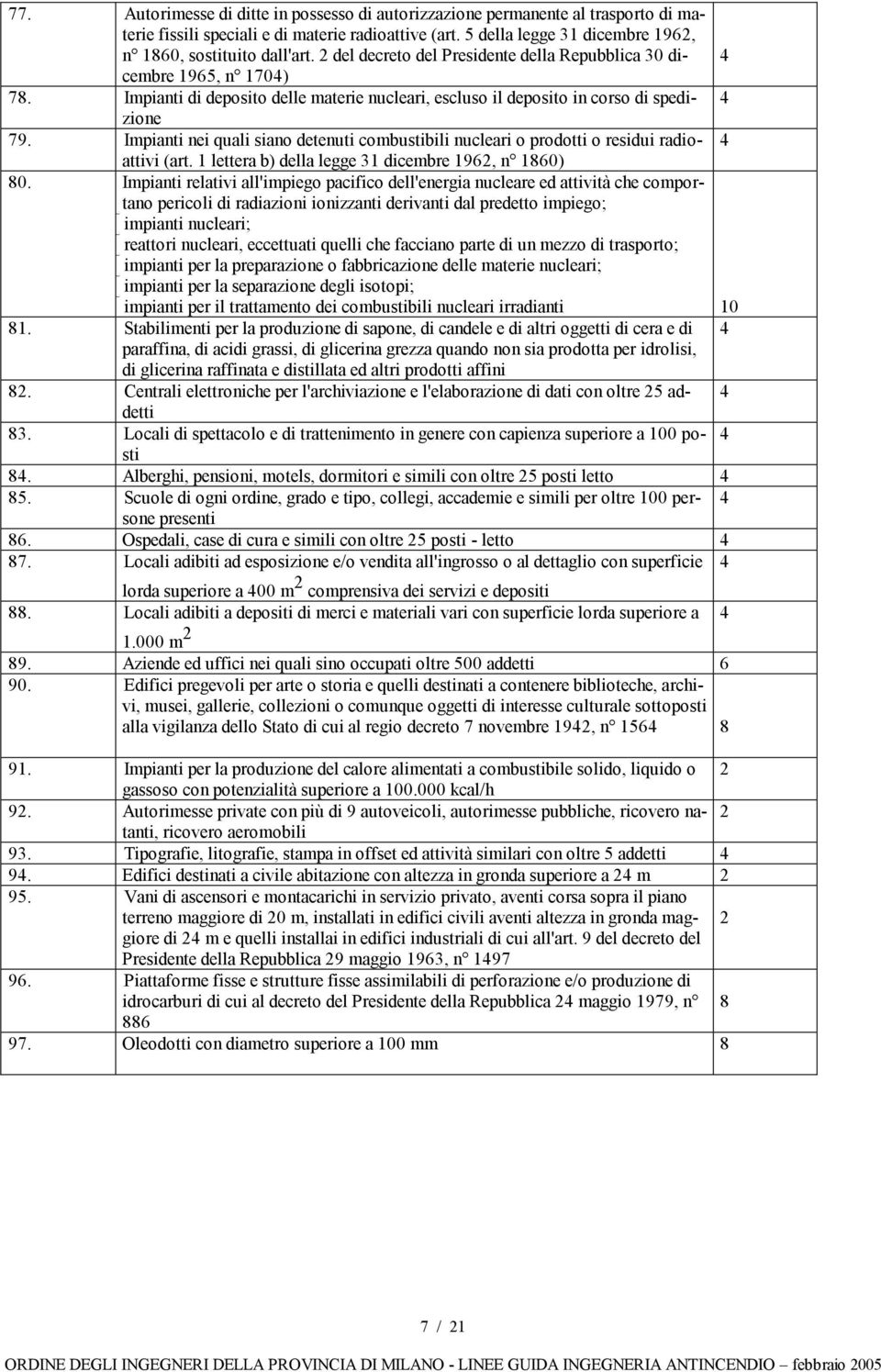 Impianti nei quali siano detenuti combustibili nucleari o prodotti o residui radioattivi 4 (art. 1 lettera b) della legge 31 dicembre 1962, n 1860) 80.