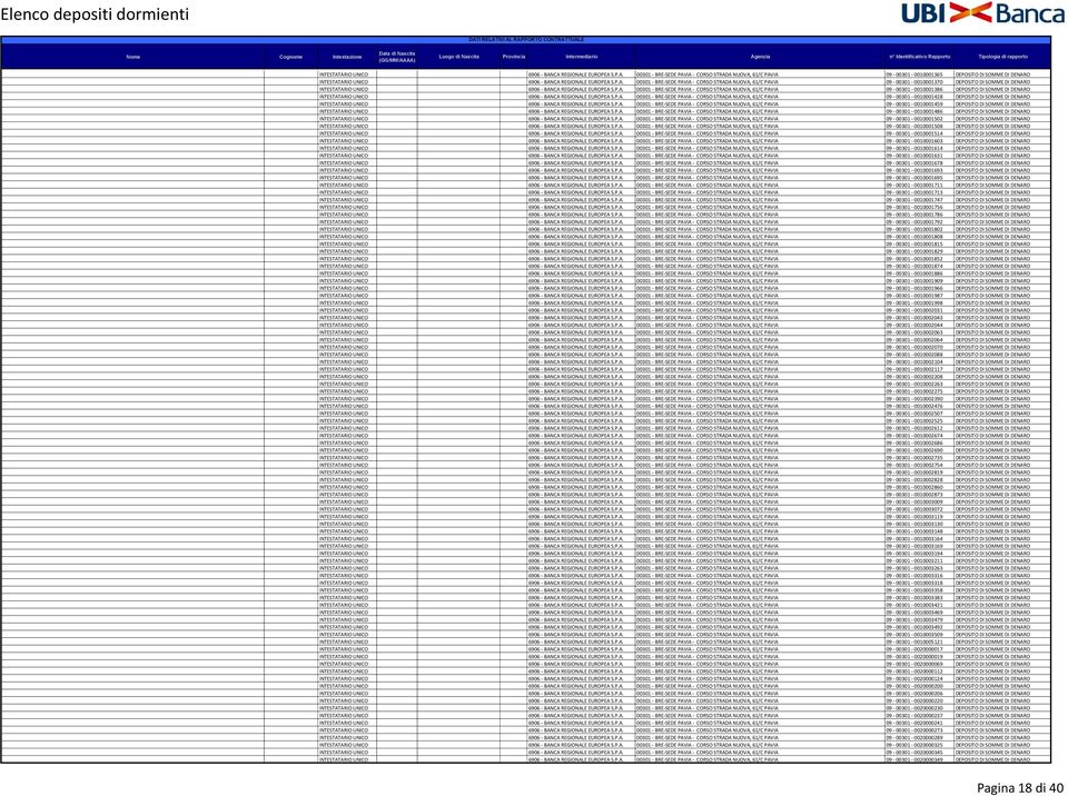 P.A. 00301 - BRE-SEDE PAVIA - CORSO STRADA NUOVA, 61/C PAVIA 09-00301 - 0010001428 DEPOSITO DI SOMME DI DENARO INTESTATARIO UNICO 6906 - BANCA REGIONALE EUROPEA S.P.A. 00301 - BRE-SEDE PAVIA - CORSO STRADA NUOVA, 61/C PAVIA 09-00301 - 0010001459 DEPOSITO DI SOMME DI DENARO INTESTATARIO UNICO 6906 - BANCA REGIONALE EUROPEA S.