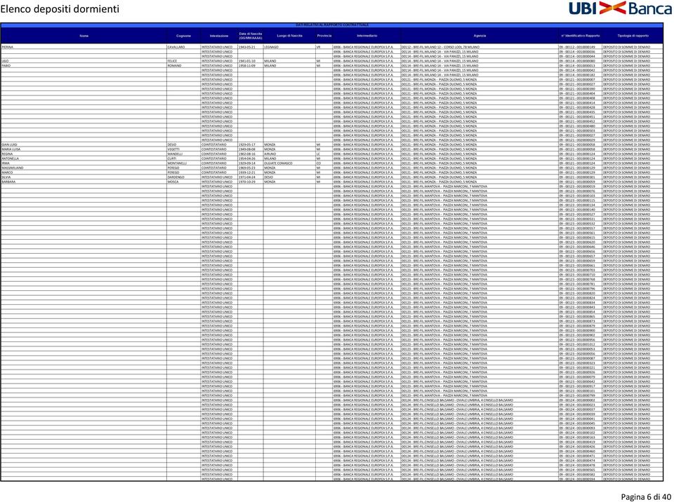 MILANO 14 - VIA PANIZZI, 15 MILANO 09-00114 - 0010000036 DEPOSITO DI SOMME DI DENARO INTESTATARIO UNICO 6906 - BANCA REGIONALE EUROPEA S.P.A. 00114 - BRE-FIL.