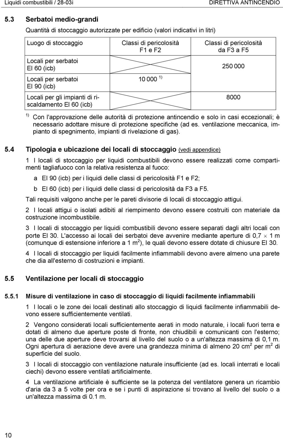 serbatoi EI 60 (icb) 250 000 Locali per serbatoi EI 90 (icb) Locali per gli impianti di riscaldamento El 60 (icb) 10 000 1) 8000 1) Con l'approvazione delle autorità di protezione antincendio e solo