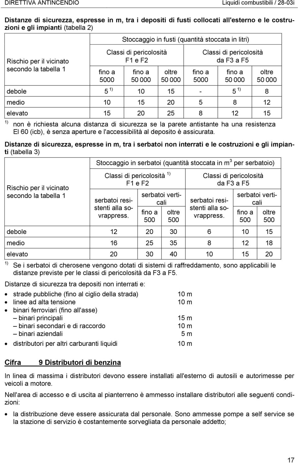 5 1) 10 15-5 1) 8 oltre 50 000 medio 10 15 20 5 8 12 elevato 15 20 25 8 12 15 non è richiesta alcuna distanza di sicurezza se la parete antistante ha una resistenza El 60 (icb), è senza aperture e