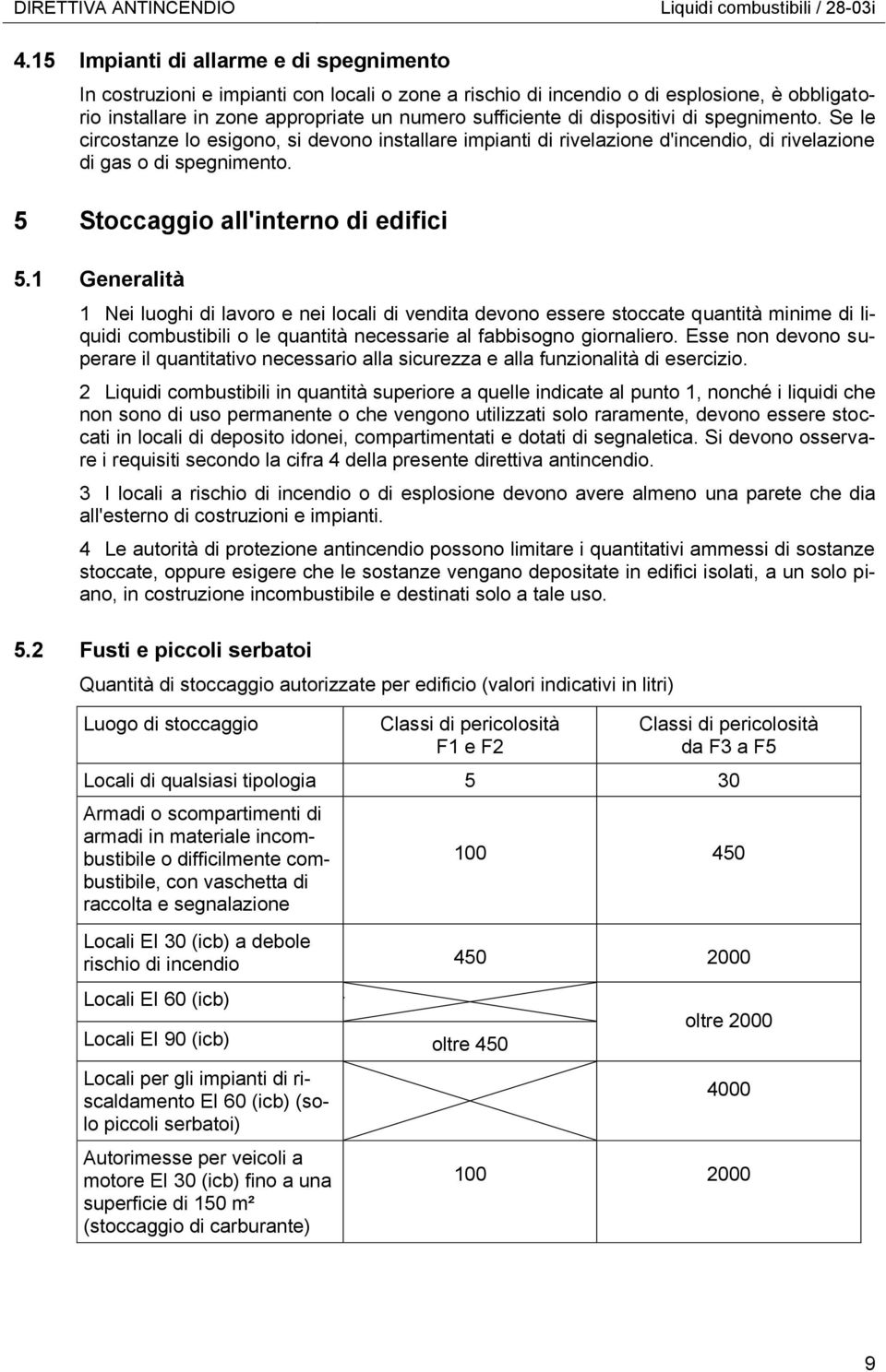 dispositivi di spegnimento. Se le circostanze lo esigono, si devono installare impianti di rivelazione d'incendio, di rivelazione di gas o di spegnimento. 5 Stoccaggio all'interno di edifici 5.