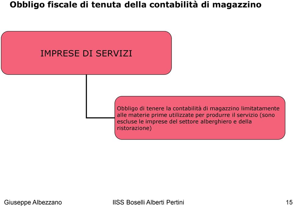 prime utilizzate per produrre il servizio (sono escluse le imprese del